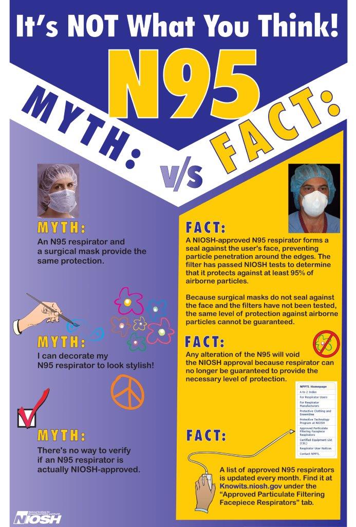 N95 : it's NOT what you think : myth vs/fact