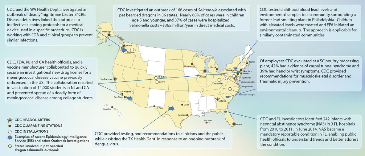 CDC on the ground