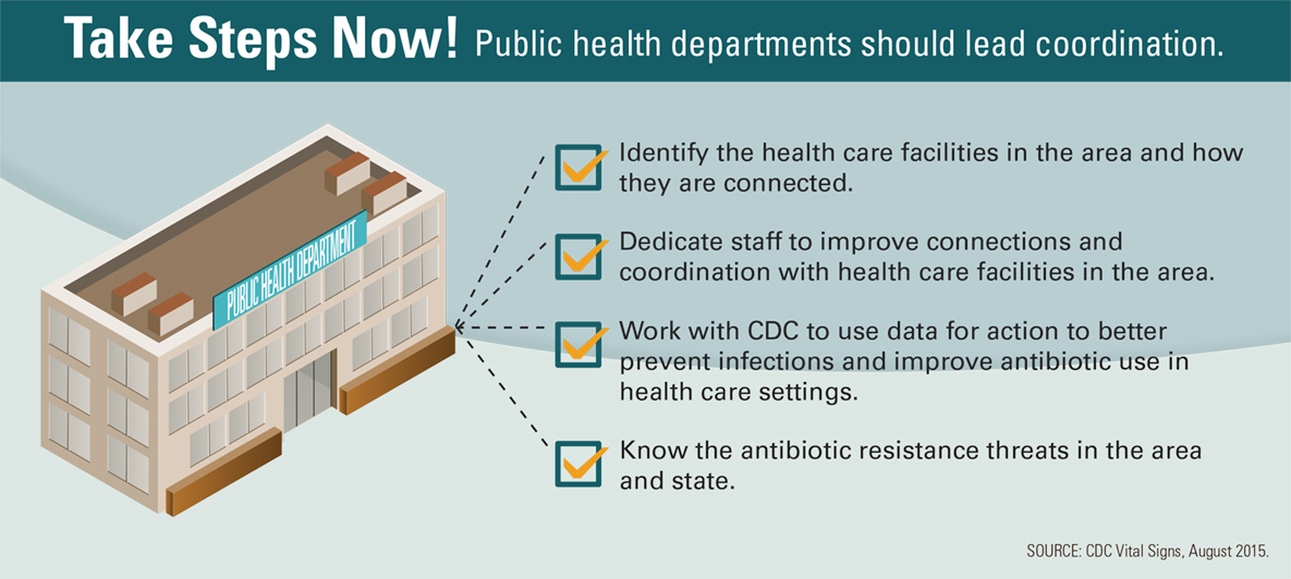 Take steps now! Public health departments should lead coordination