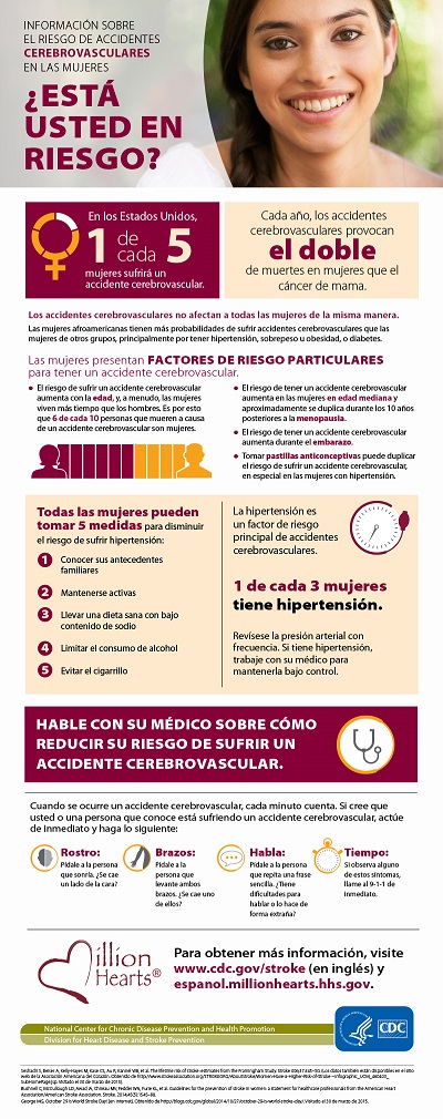 Riesgo de accidente cerebrovascular entendimiento en las mujeres