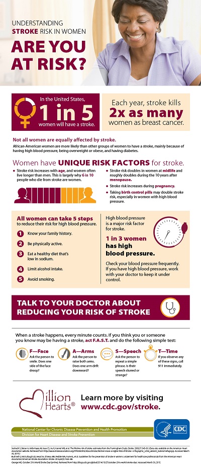 Women's risk factors  Heart and Stroke Foundation