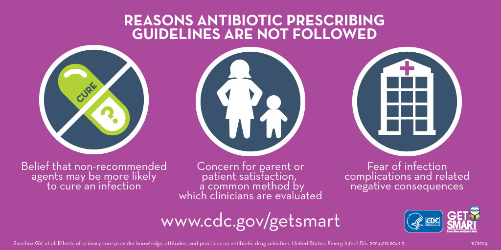 Reasons sntibiotic prescribing guidelines are not followed