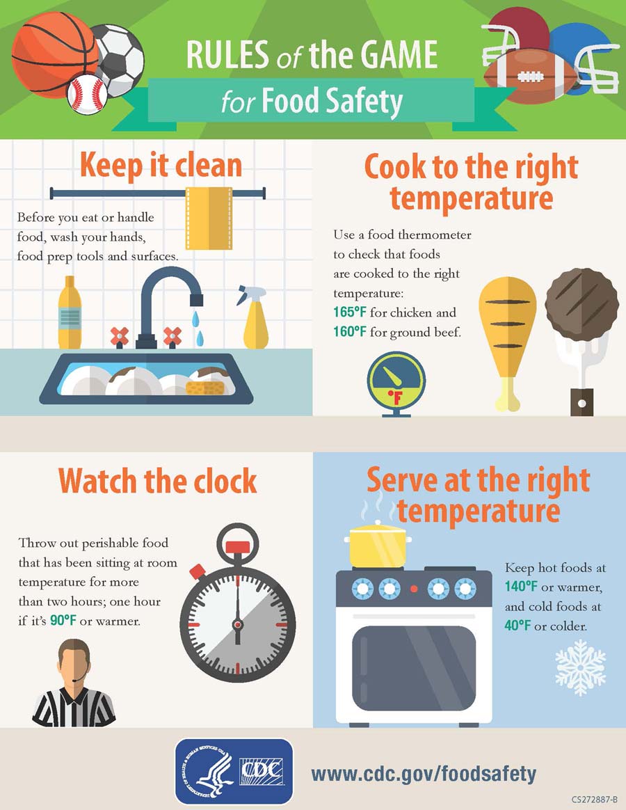 Rules of the game for food safety