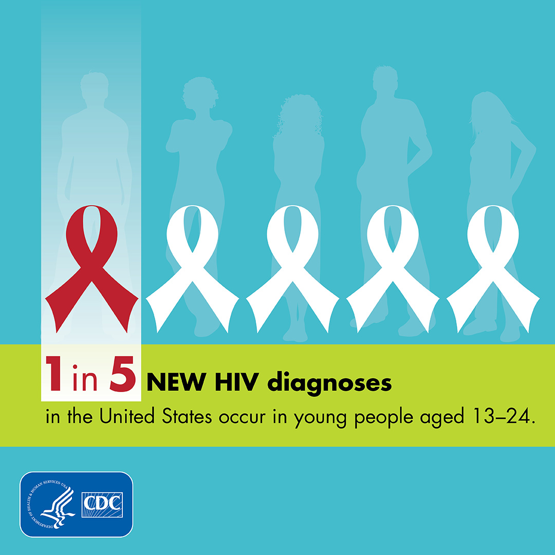 1 in 5 NEW HIV diagnoses in the United States occur in you people aged 13-24