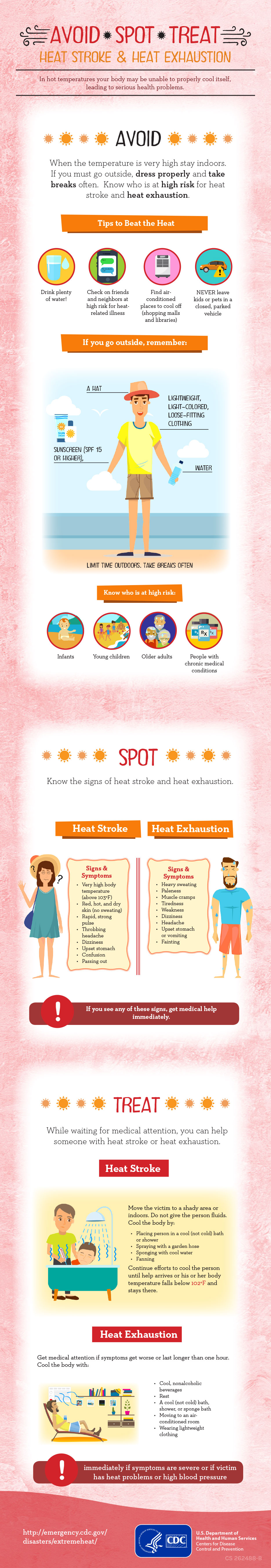 Avoid. Spot. Treat : heat stroke & heat exhaustion