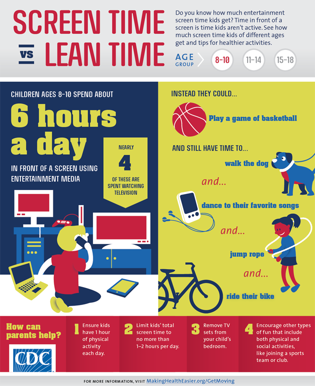 Screen time vs. lean time : age group 8-10