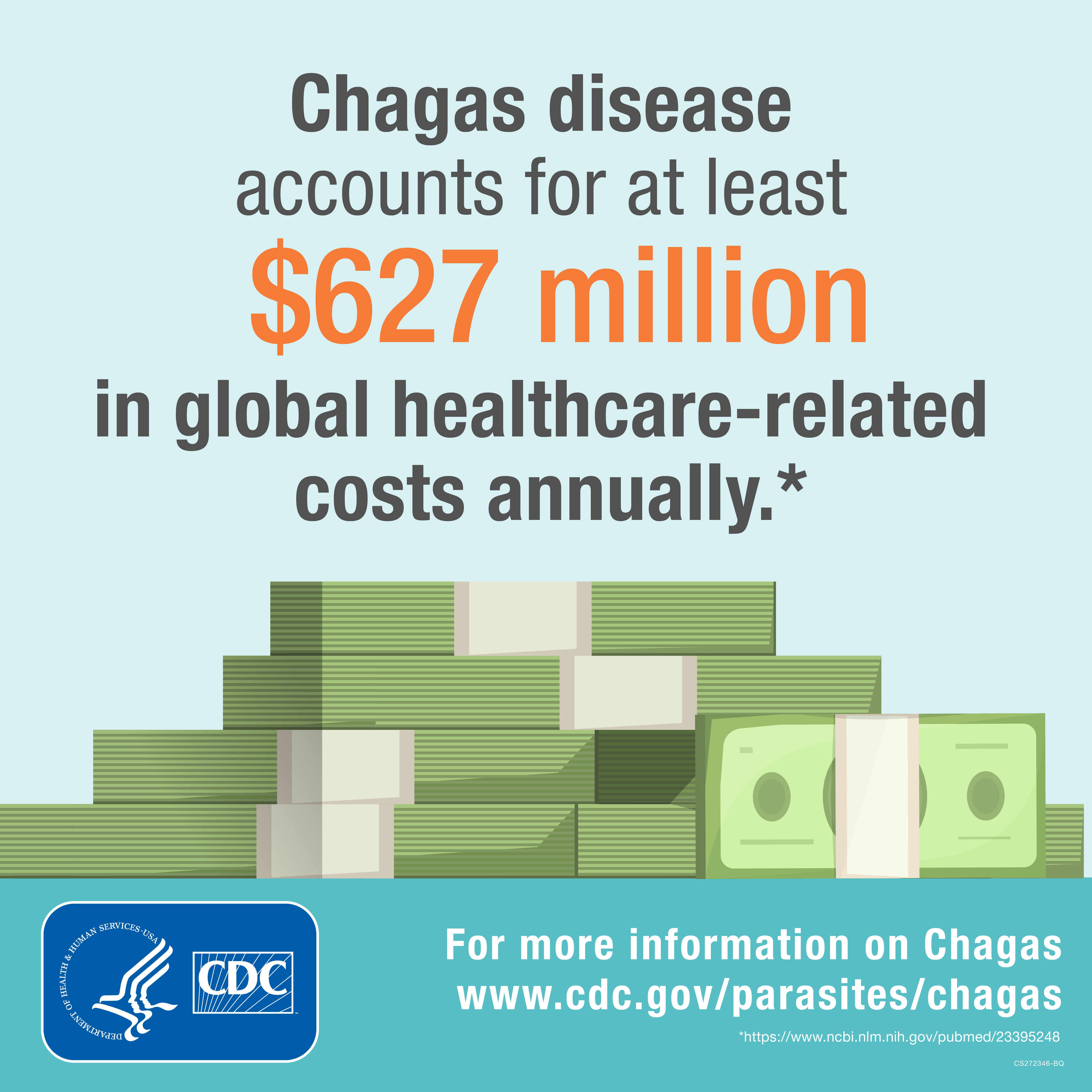 Chagas disease accounts for at least $627 million in global healthcare-related costs annually