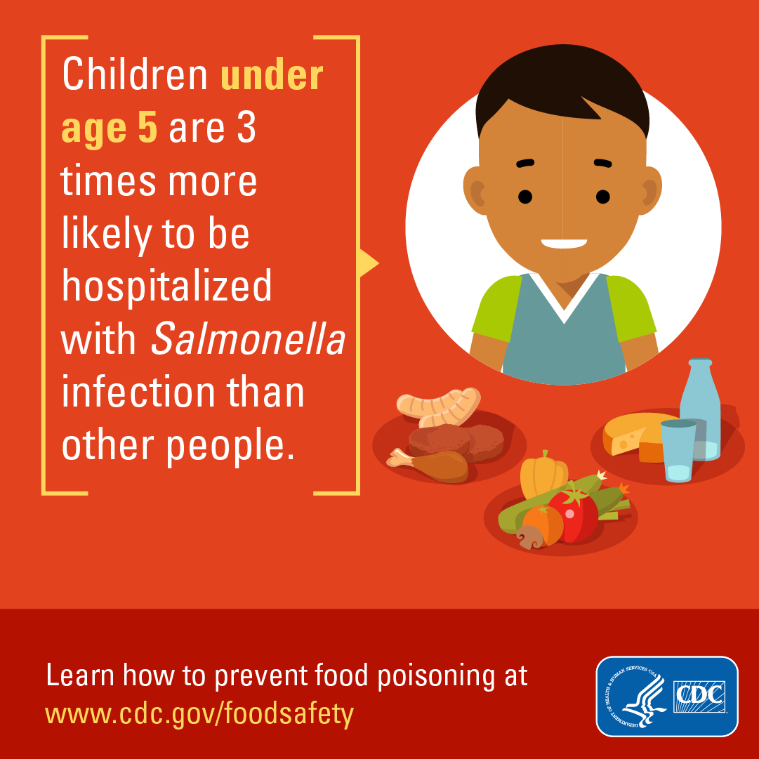 Children under age 5 are 3 times more likely to be hospitalized with Salmonella infection than other people