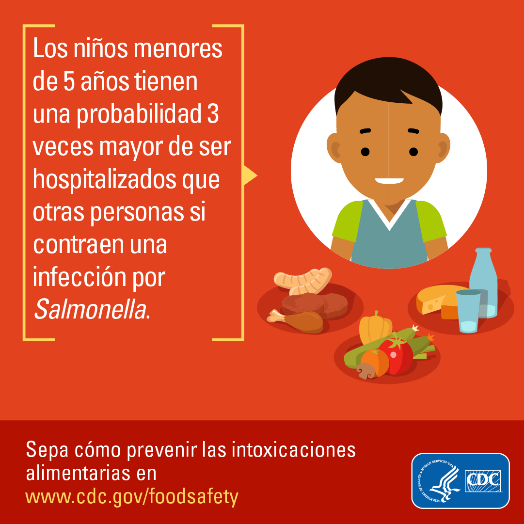 Los niños menores de 5 años tienen 3 veces mayor de ser hospitalizados que otras personas si contraen una infección por Salmonella