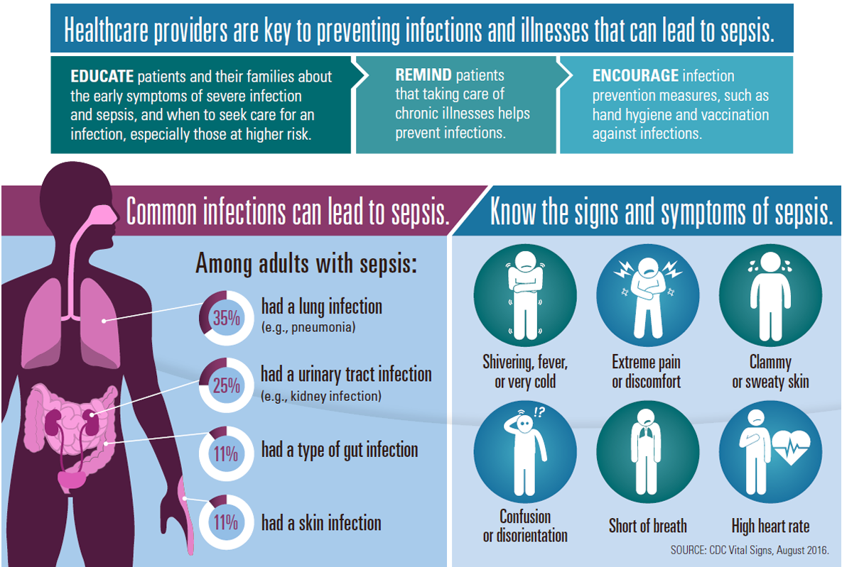 Healthcare providers are key to preventing infections and illnesses that can lead to sepsis