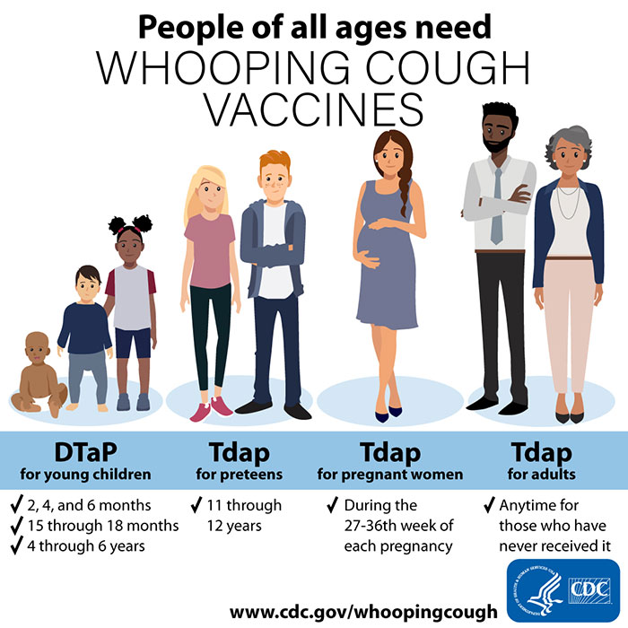 People of all ages need whooping cough vaccines