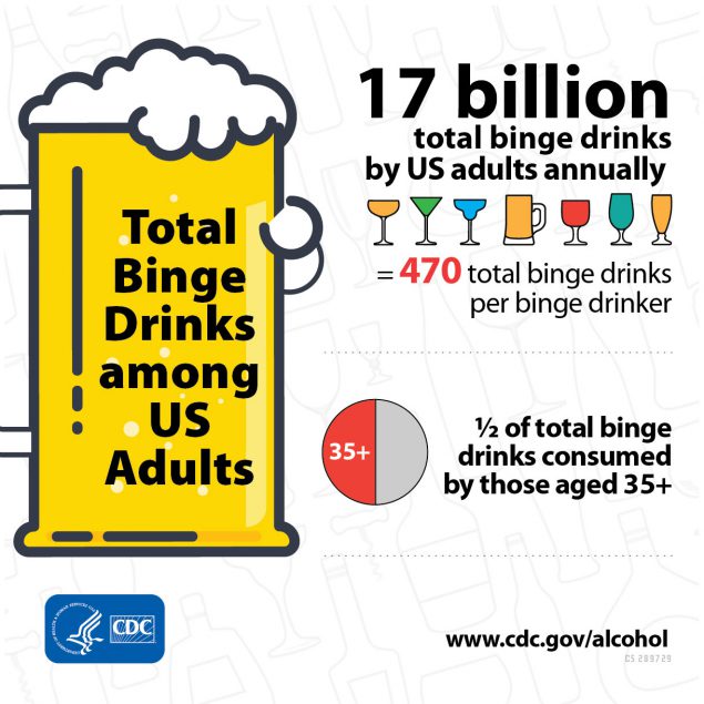 Total binge drinks among US adults