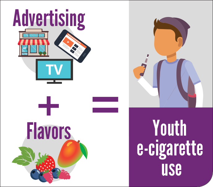 Data Visualization: Youth E-cigarette Use