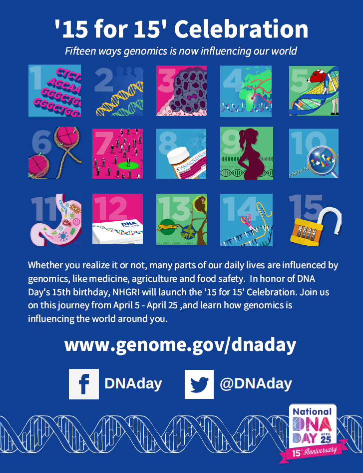15 for 15 celebration : fifteen ways genomics is now influencing our world