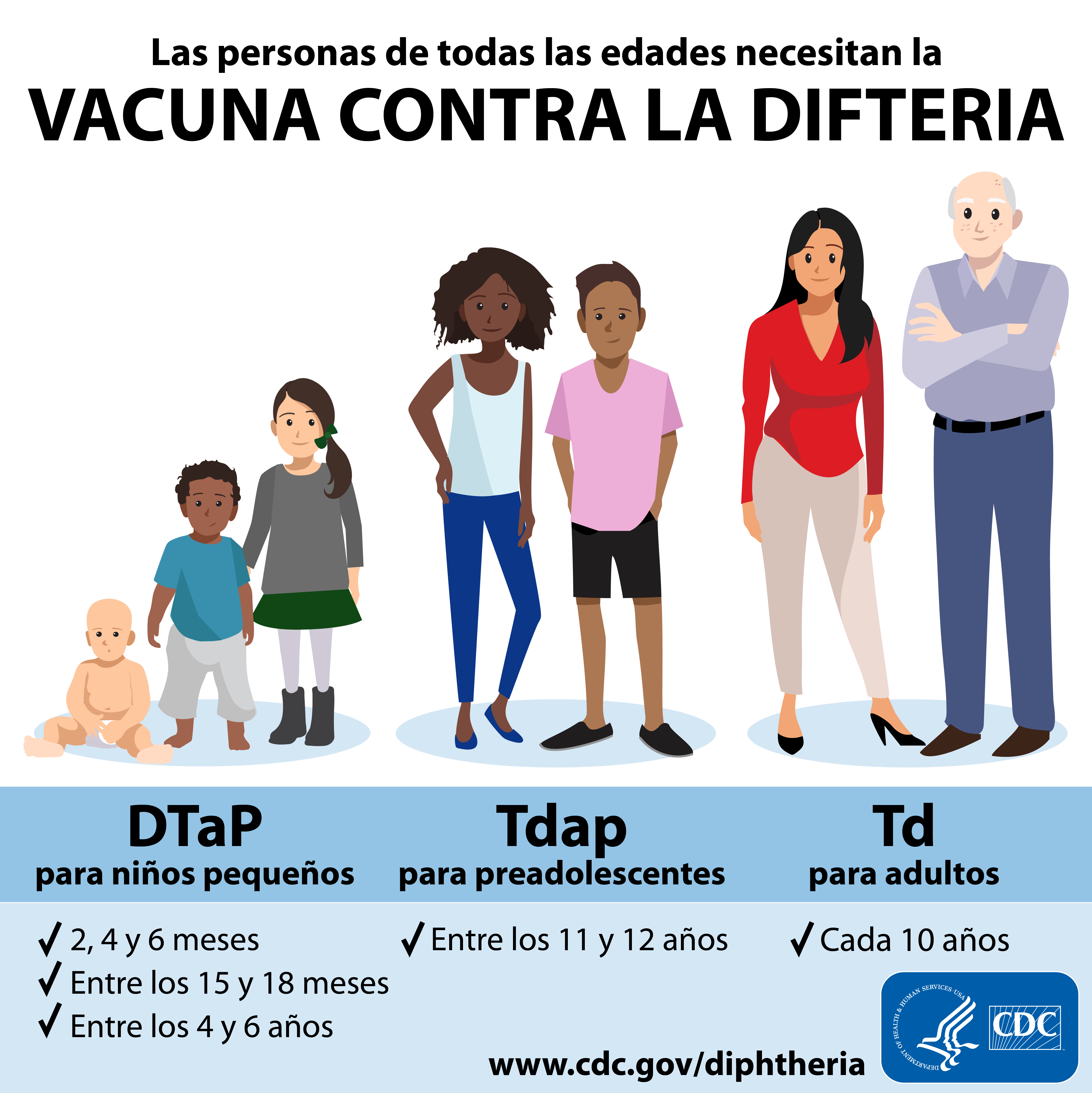 Las Personas de todas las edades necesitan vacunas contra la difteria