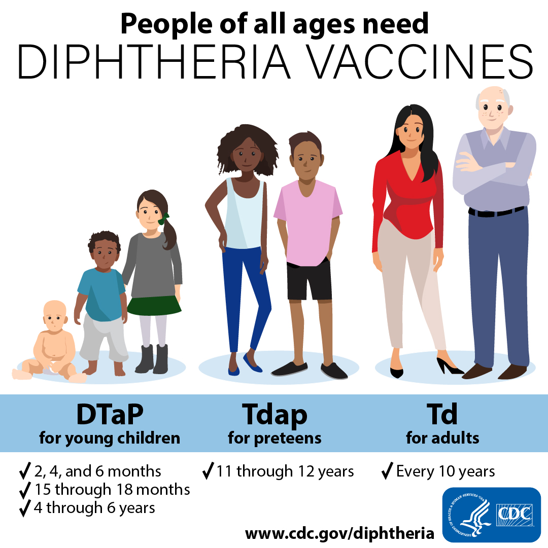 People of all ages need diphtheria vaccines