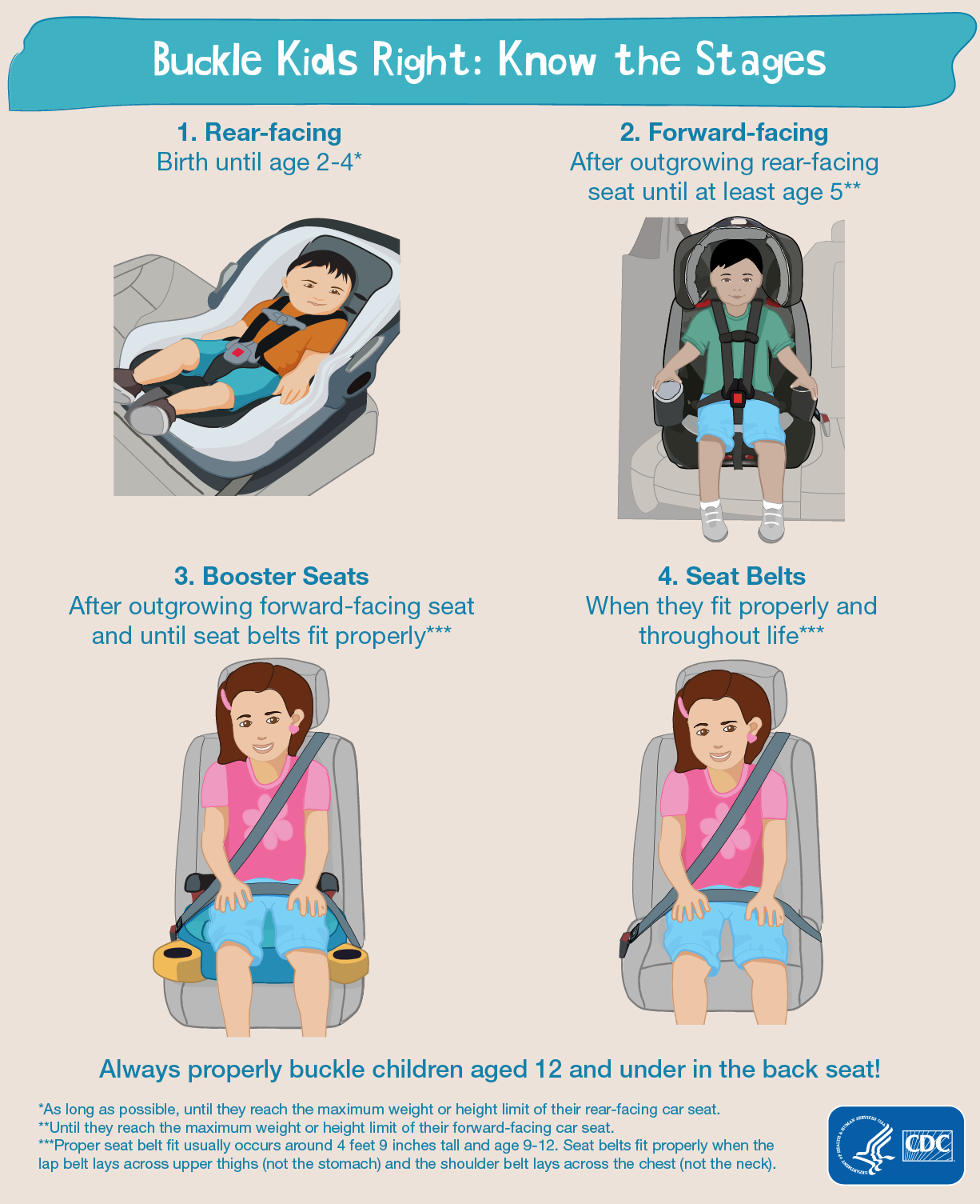 Buckle kids right : know the stages