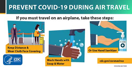 Prevent COVID-19 during air travel