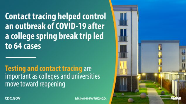 Contact tracing helped control an outbreak of COVID-19 after a college spring break trip led to 64 cases