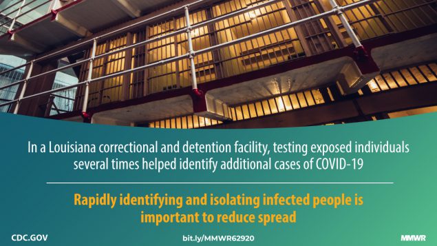 In a Louisiana correctional and detention facility, tTesting exposed individuals several times helped identify additional cases of COVID-19