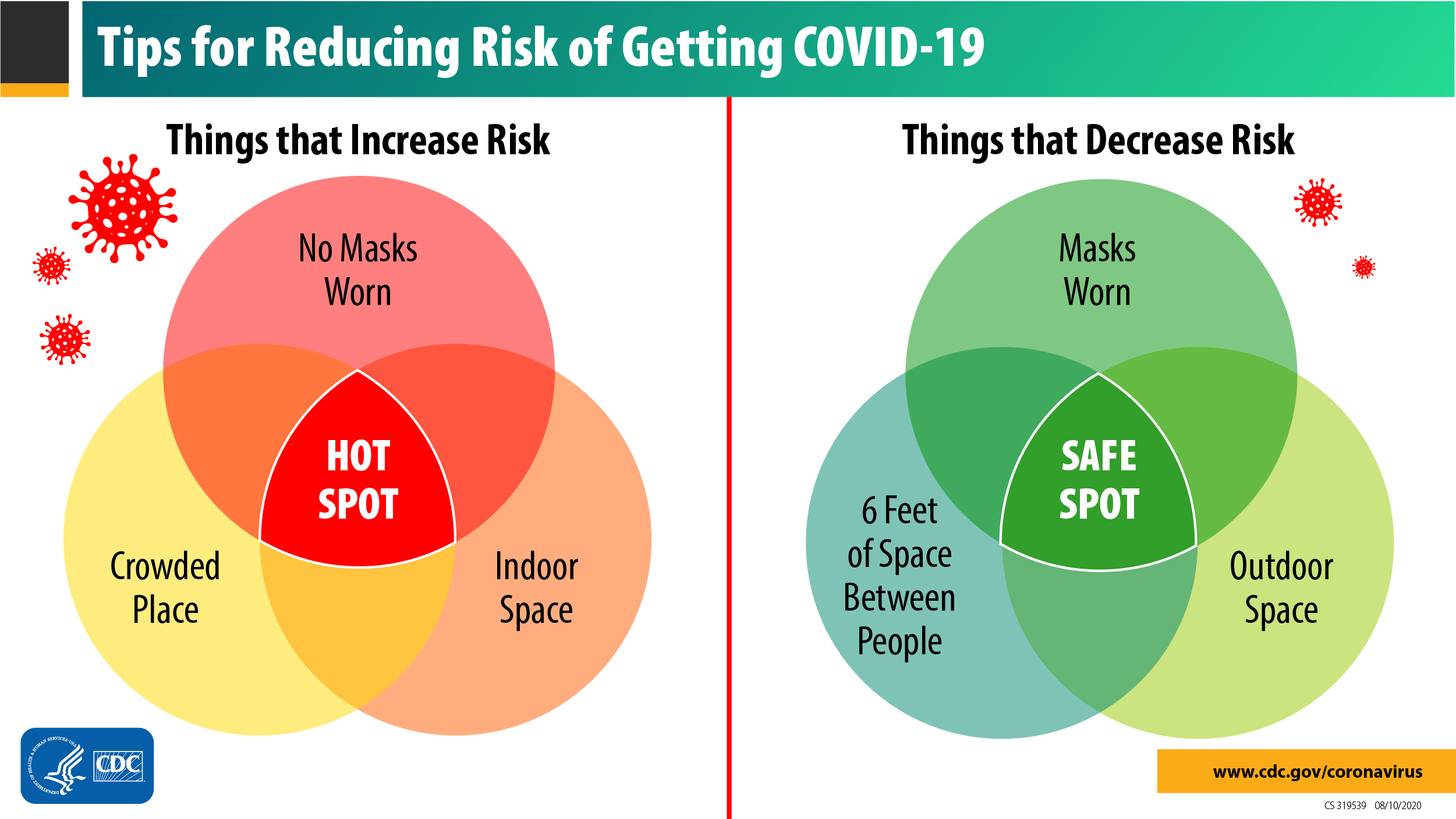 Tips for reducing risk of getting COVID-19